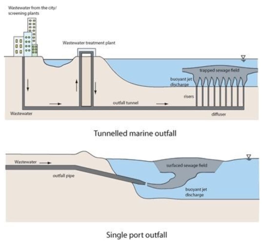 Bays-of-Sewage-why-09